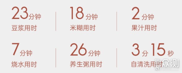 给家人准备健康早餐,我的厨房轻食好帮手。_新浪众测