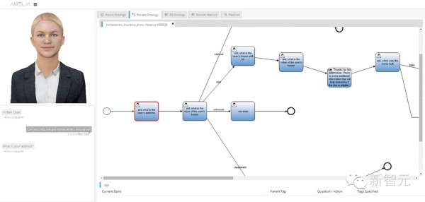 Amelia的工作流程 图片来源：businessinsider