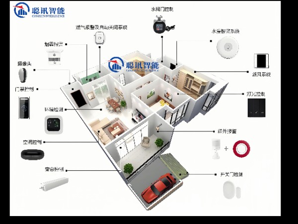 浙江厨房智能家居联动方式,智能家居