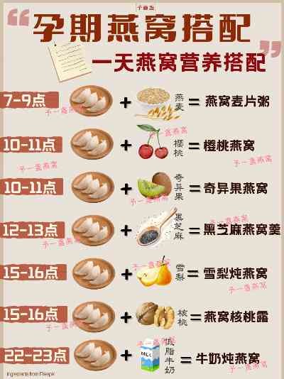 孕期营养补给：即食燕窝助力孕妇健康