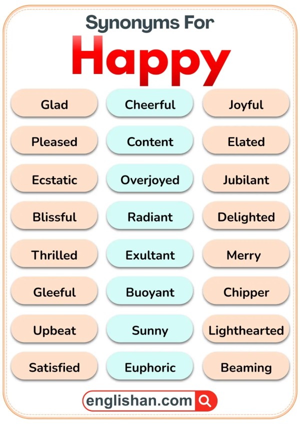 List of common synonyms for happy, showing different words that express joy and positive feelings.