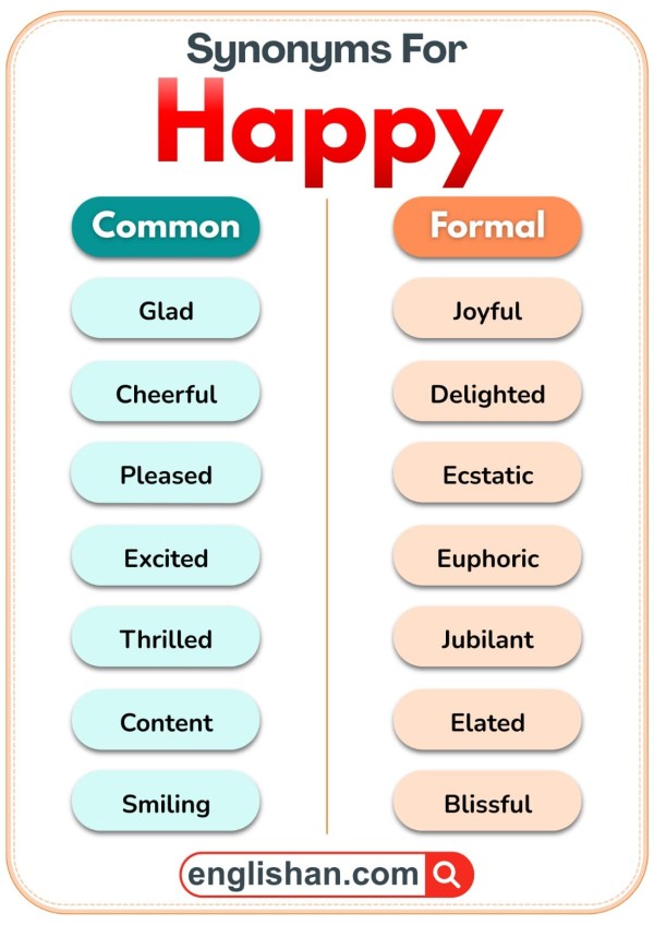 Common and formal synonyms of the word happy shown in a comparison list.