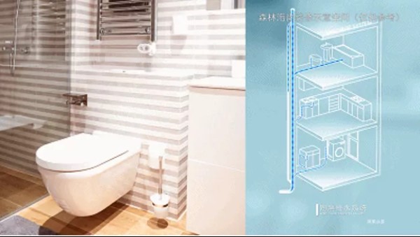 健康住宅新标准