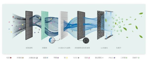 健康住宅新标准