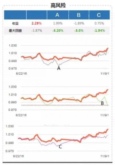 理财是人工智能吗知乎 谁会是人工智能理财市场的未来强者？