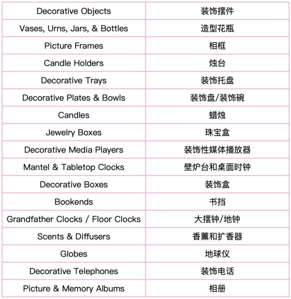 Wayfair家居装饰类目“新地图”第二站：家居装饰