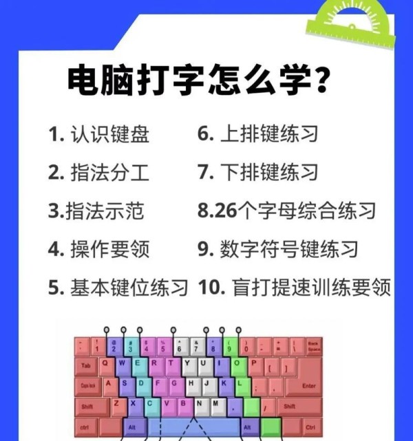 小白电脑维护必知的常识和方法（保护你的电脑）