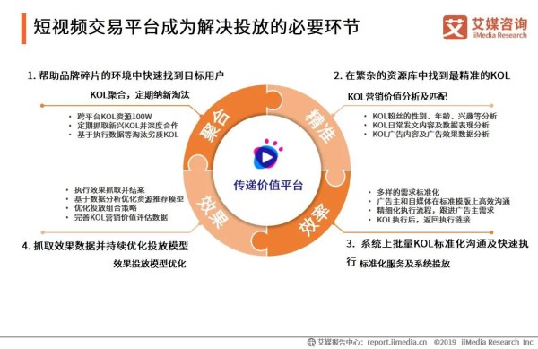 短视频交易平台成为解决投放的必要环节
