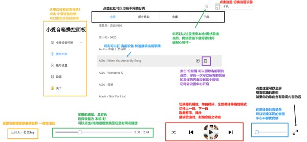智能音箱操控面板功能示意图
