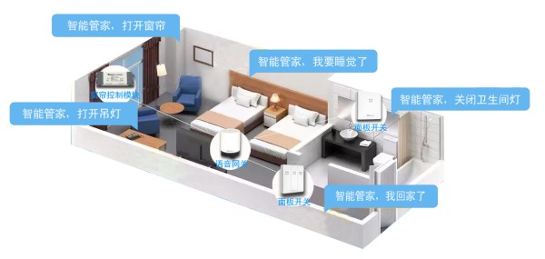 酒店语音控制开关