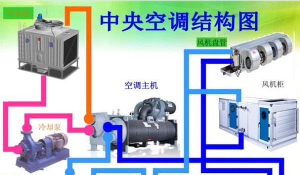 中央空调清洗方法（室内外清洗步骤及注意事项）