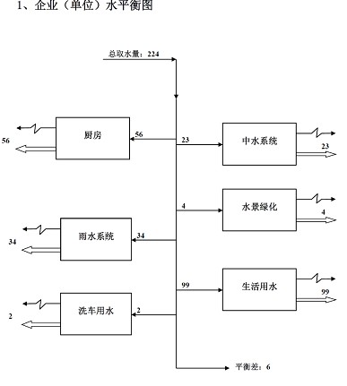 6.2.8水表计量及水质在线检测
