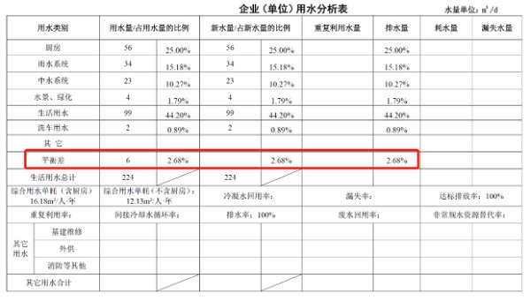 6.2.8水表计量及水质在线检测