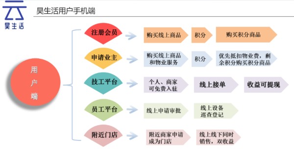 虎丘区学校昊生活网购,昊生活