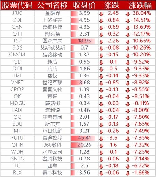 10万电动汽车销量排行榜前十名