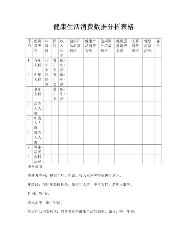 健康生活消费数据分析表格.doc