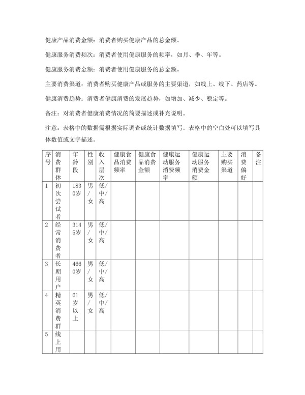 健康生活消费数据分析表格_第2页