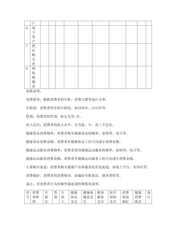 健康生活消费数据分析表格_第3页