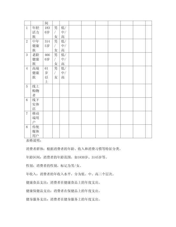 健康生活消费数据分析表格_第4页