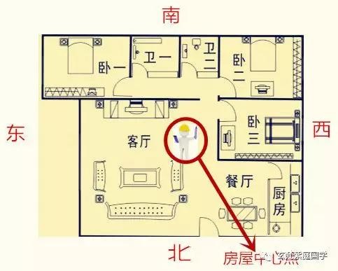 深圳家居风水测算,深圳住宅风水