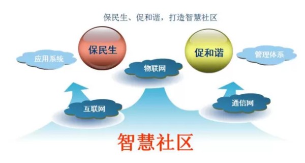 智慧社区：从物质到智能