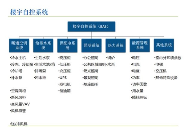 能源管理系统 热力系统