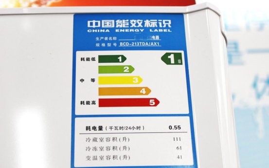 节能产品有哪些？想要家里省电很简单，有7种产品普通家庭必备_4