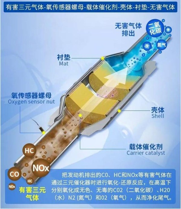 长期用车，“这里”要定期清理，学会这一招，能提速还省油-有驾