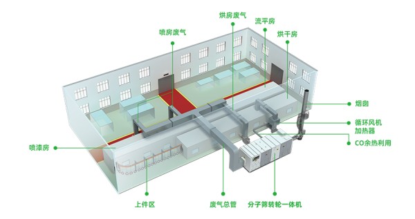 余热利用-1.png