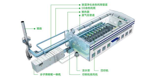 余热利用-2.png
