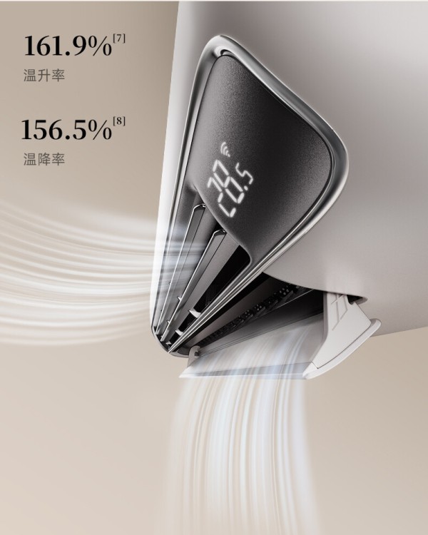 首创智慧双出风系统，实现全域均匀送风