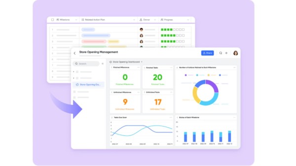 Lark dashboards with analysis