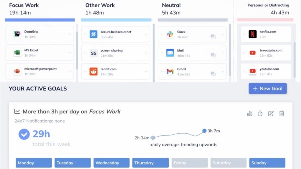 RescueTime's categorization of focus and distracting activities