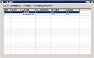 IIS信息统计