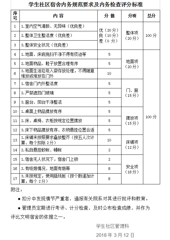 社区评分标准.png
