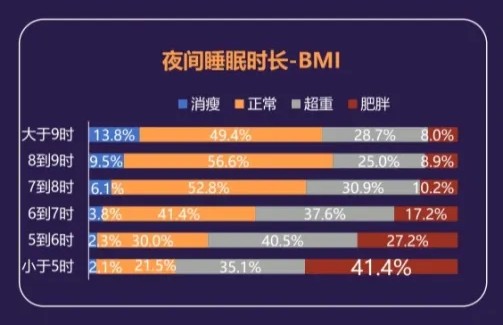 《2026中国睡眠健康研究白皮书》发布 你的睡眠达标了吗？