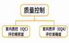 质控工作总结模板7篇