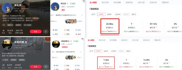 案例拆解：博主一篇爆款笔记涨粉23万