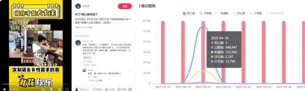 案例拆解：博主一篇爆款笔记涨粉23万