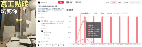 案例拆解：博主一篇爆款笔记涨粉23万