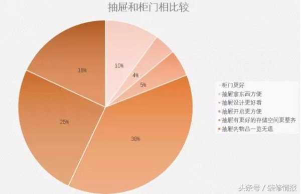 廚房收納神器真的方便(收納五金選不對)1
