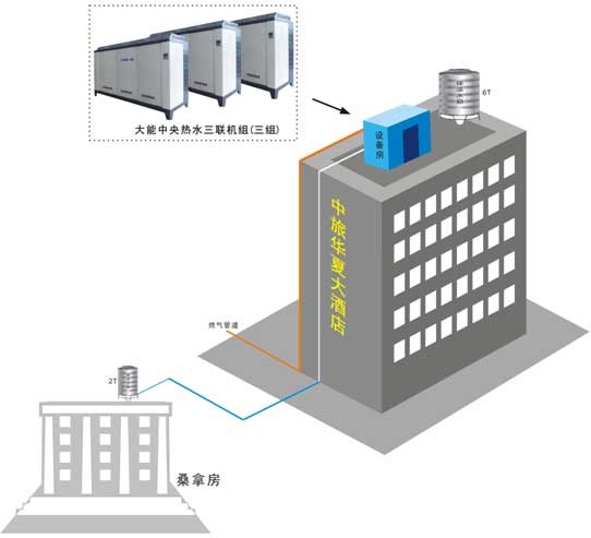 生活热水行业节能方案