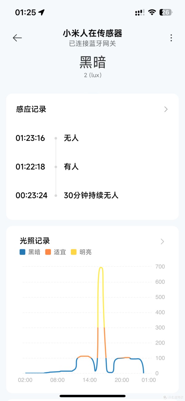 「人在传感器」和「浴霸」联动打造智能卫生间攻略，自动开关灯、自动换气、自动吹风