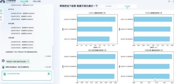 小浣熊智能助手：解锁高效生活的实用技巧！