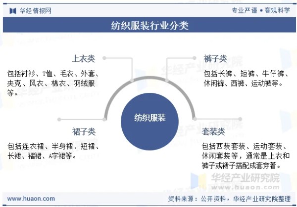 2025年全球及中国纺织服装行业现状、竞争格局及发展趋势分析，国潮品牌将迎来更大发展机遇「图」