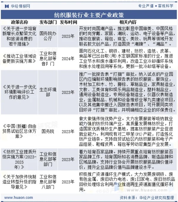 纺织服装行业主要产业政策