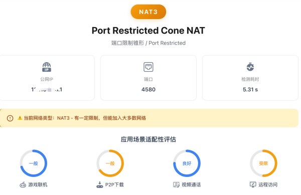 Diagram of double NAT